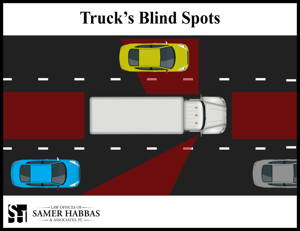 Truck’s Blind Spots